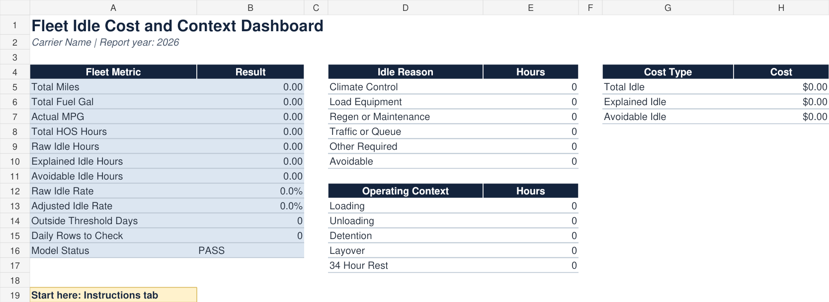 Actual workbook dashboard showing fuel, idle hours, operating reasons, and estimated costs before data is entered